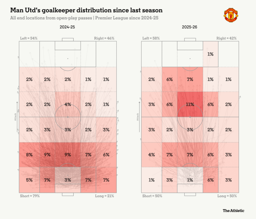استفاده از توپهای بلند لمنس
