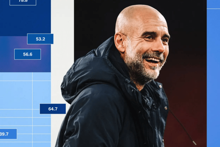 جدول جایگزین لیگ برتر