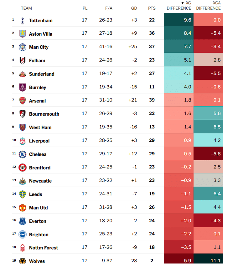 جدول جایگزین لیگ برتر
