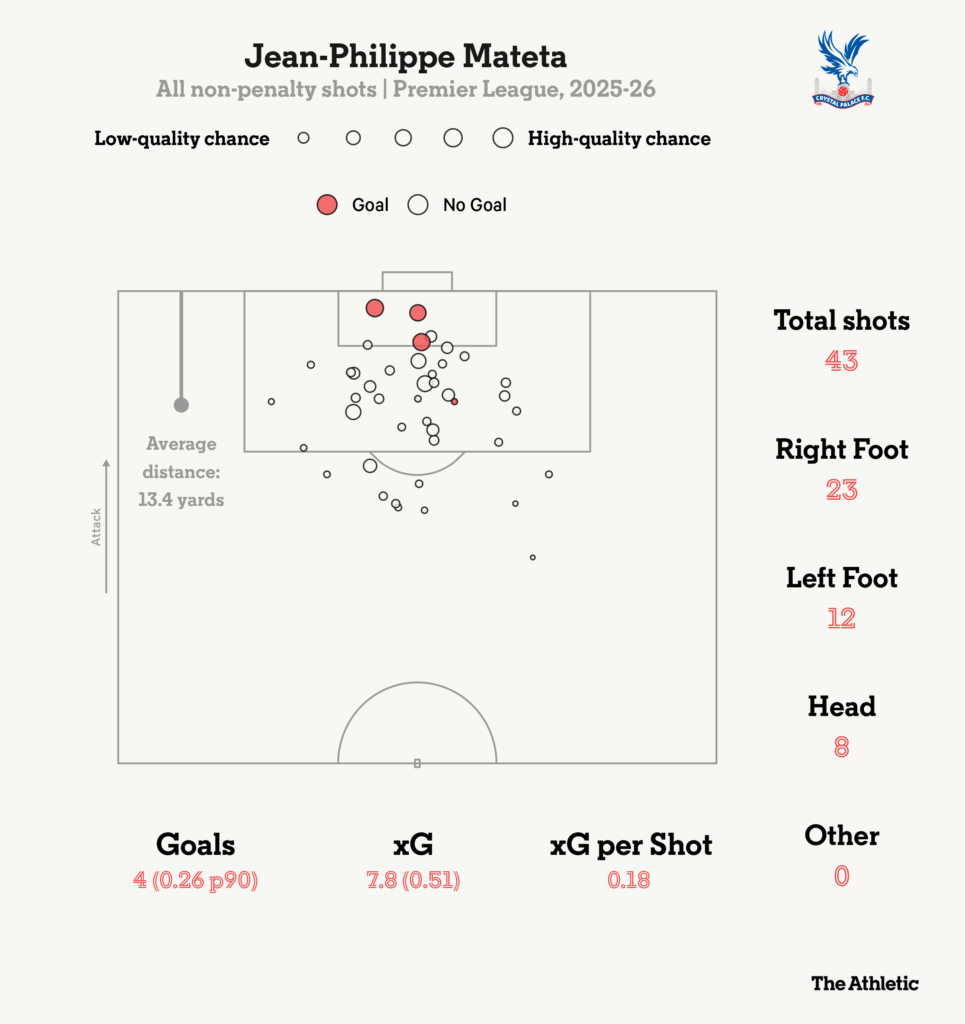 عملکرد آماری ماتتا